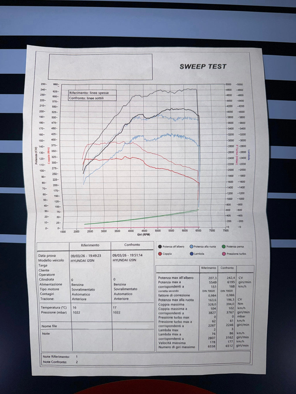 Aspirazione completa TD Hyundai i20N